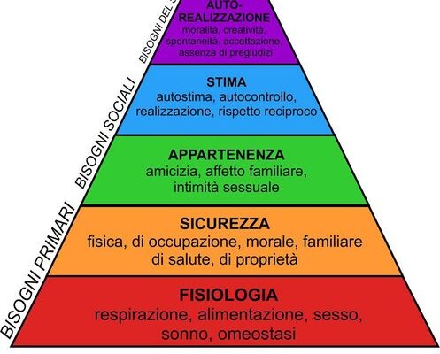 [Informazioni] – La piramide dei bisogni di Maslow
